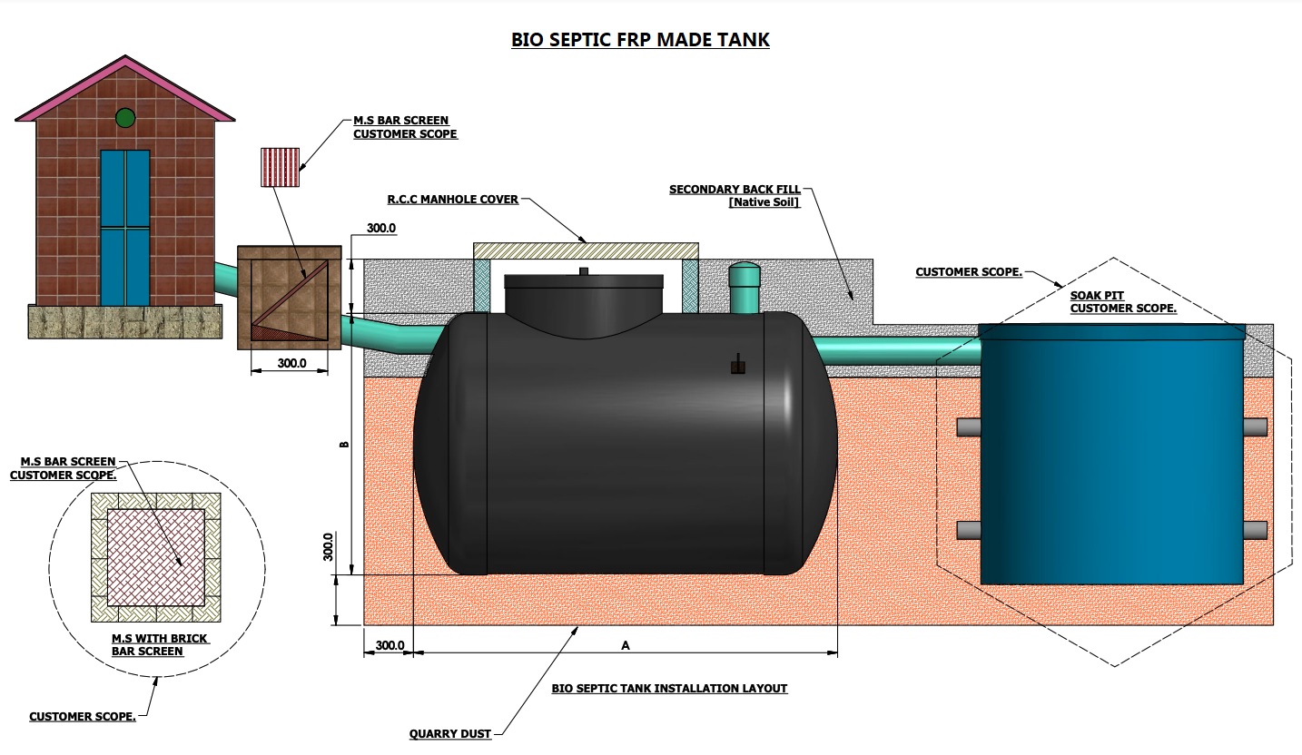 Tank Installation Layout