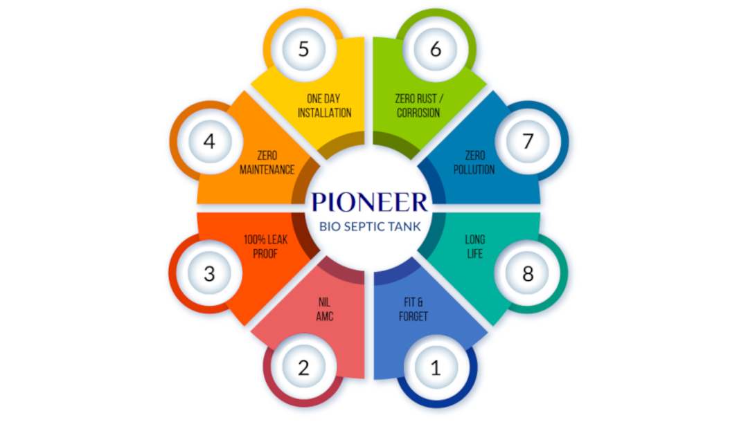 Pioneer Benefits